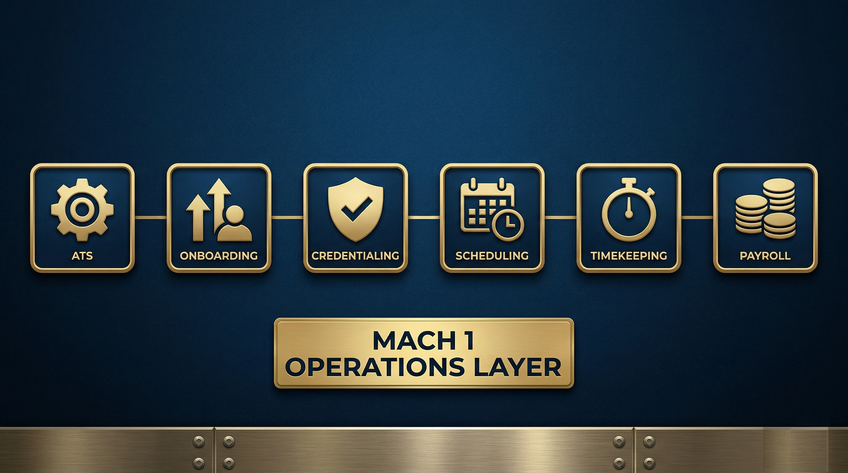 Mach 1 Ops Layer - Connected Workflow Diagram